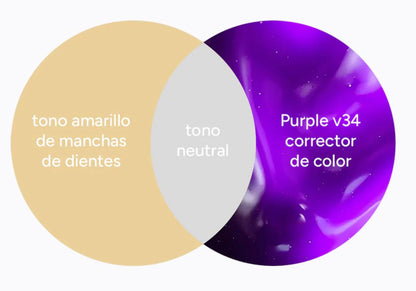 PurpleGlow: Belleza que Comienza con Tu Sonrisa.